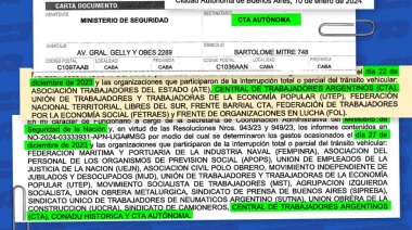 La CTA Autónoma solicita intervención internacional para detener la persecución estatal a las protestas mediante la realización de multas