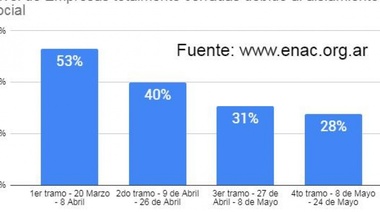 Destacan el acompañamiento del estado por la cuarentena