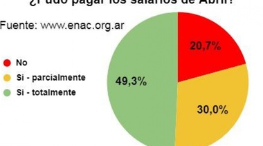 Destacan el acompañamiento del estado por la cuarentena