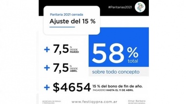 “Cada peso que se suma es un poco de alivio y sirve para recomponer los salarios”