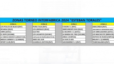 Este sábado comienza el torneo de futsal Interfabricas 2024 “Esteban Torales”