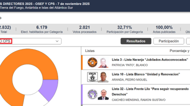 Distribuído resultado en los comicios de la OSEF y de la CPS