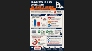 El apagón de las líneas de producción en Tierra del Fuego