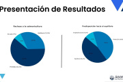 Según encuesta el 61,5% de los fueguinos se opone a la salmonicultura
